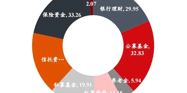 资管新规下的行业蜕变:2025年中国资产管理市场全景透视