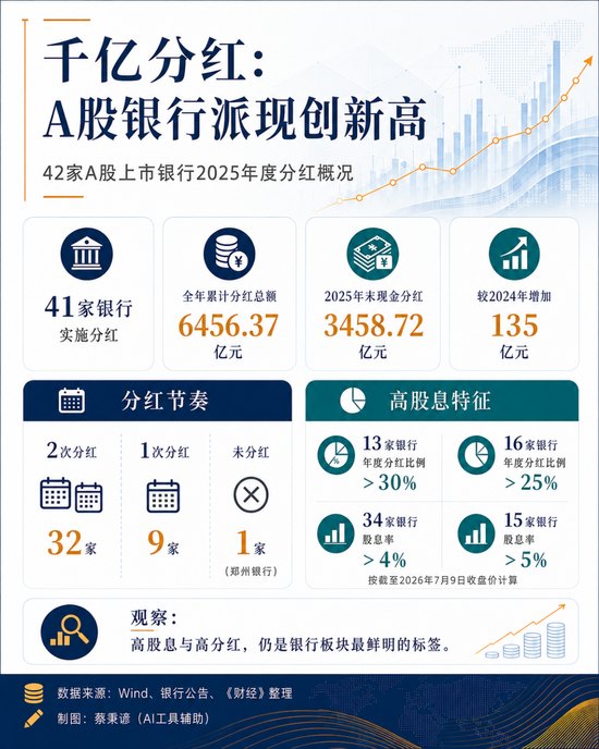 分红新高、股价回落，银行股走势为何背离业绩