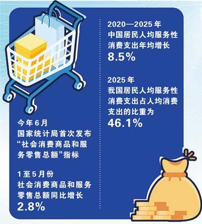 从“商品+服务”整体视角观察消费（商海观潮）